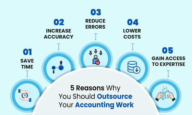 Reasons to Outsource Accounting Work